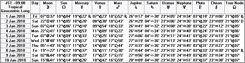 ２０１０年１月上旬の天文暦