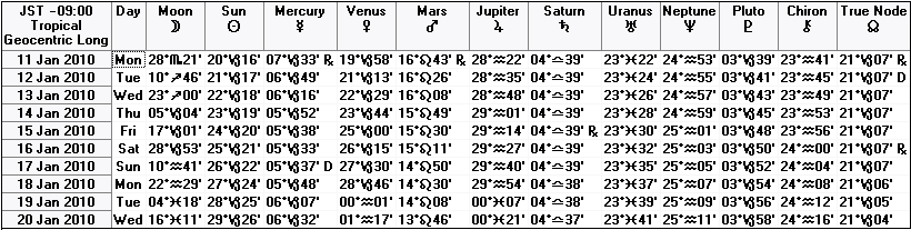 ２０１０年１月中旬の天文暦