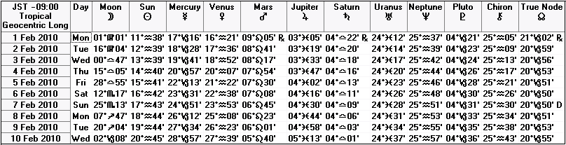 ２０１０年２月上旬の天文暦