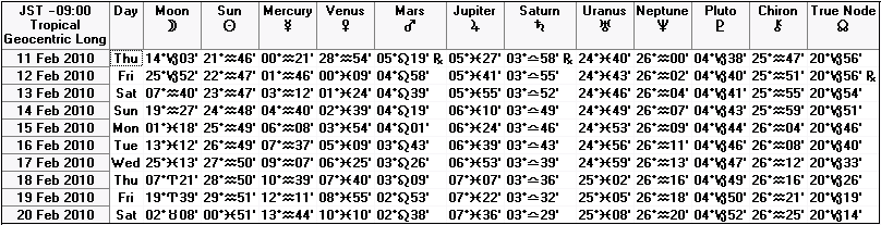 ２０１０年２月中旬の天文暦