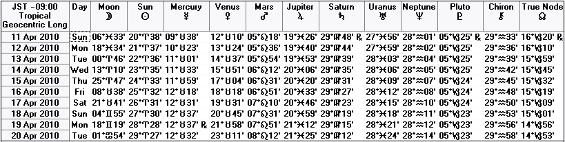 ２０１０年４月中旬の天文暦