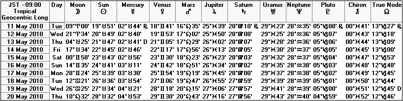 ２０１０年５月中旬の天文暦