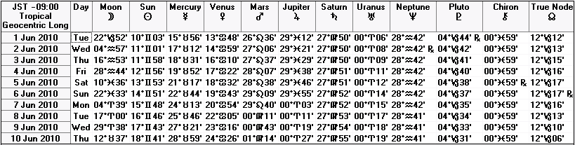 ２０１０年６月上旬の天文暦