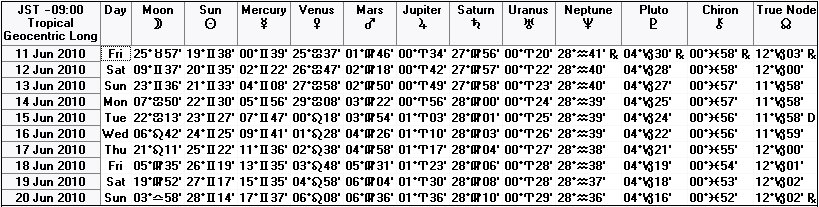 ２０１０年６月中旬の天文暦