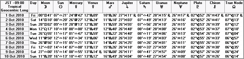 ２０１０年１０月上旬の天文暦