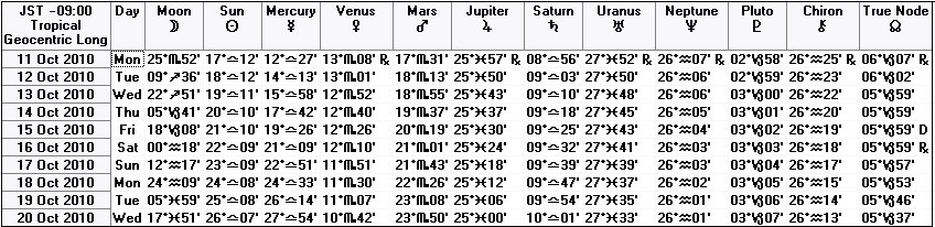 ２０１０年１０月中旬の天文暦
