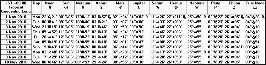 ２０１０年１１月上旬の天文暦