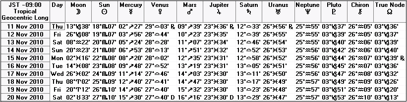 ２０１０年１１月中旬の天文暦