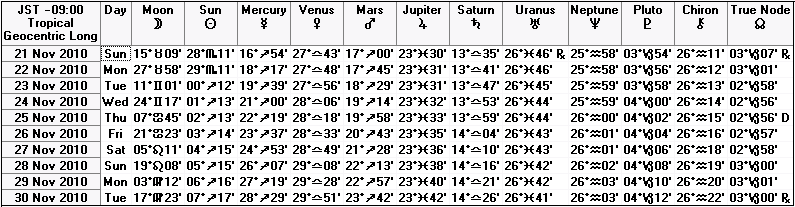 ２０１０年１１月下旬の天文暦