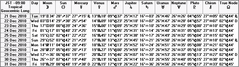 ２０１０年１２月下旬の天文暦