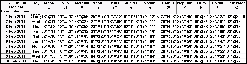 ２０１１年２月上旬の天文暦