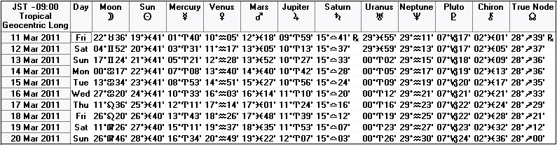 ２０１１年３月中旬の天文暦