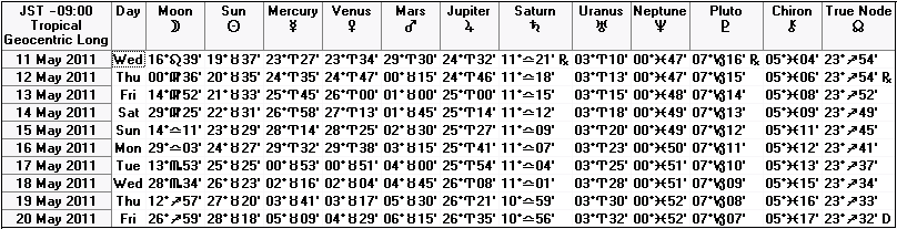 ２０１１年５月中旬の天文暦
