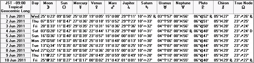 ２０１１年６月上旬の天文暦