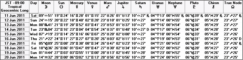 ２０１１年６月中旬の天文暦
