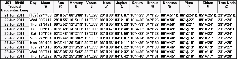 ２０１１年６月下旬の天文暦