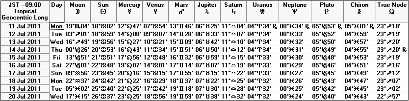 ２０１１年７月中旬の天文暦