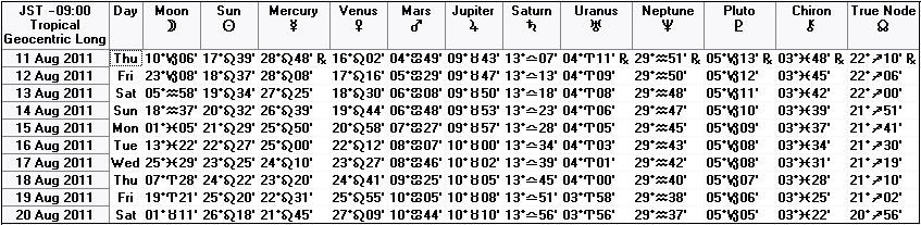２０１１年８月中旬の天文暦