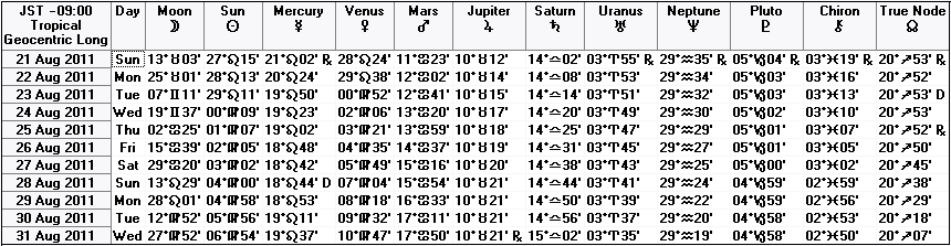２０１１年８月下旬の天文暦