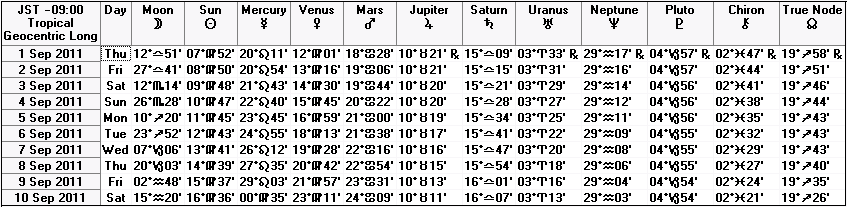 ２０１１年９月上旬の天文暦