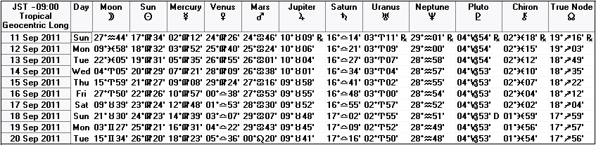 ２０１１年９月中旬の天文暦