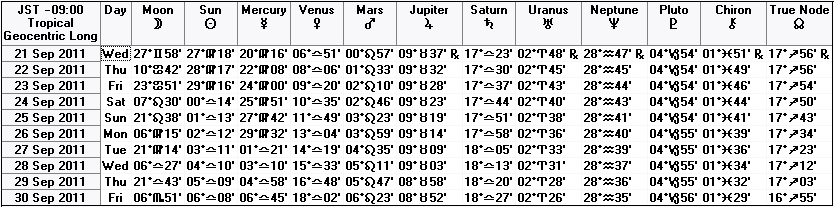 ２０１１年９月下旬の天文暦