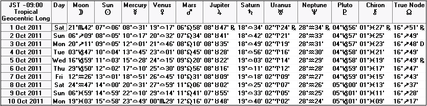 ２０１１年１０月上旬の天文暦
