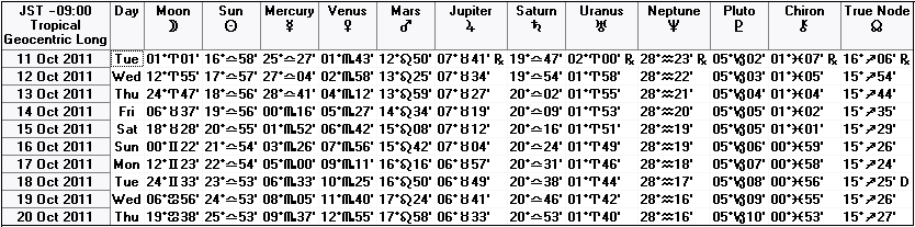 ２０１１年１０月中旬の天文暦