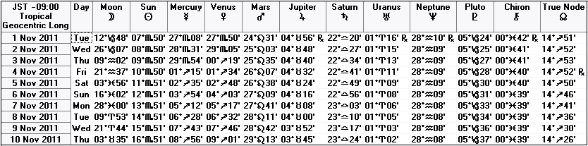 ２０１１年１１月上旬の天文暦