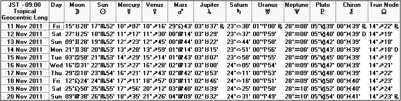 ２０１１年１１月中旬の天文暦