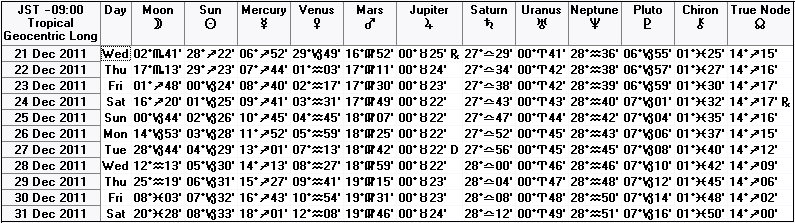 ２０１１年１２月下旬の天文暦