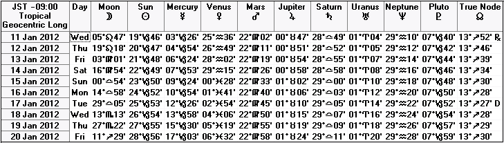 ２０１２年１月中旬の天文暦
