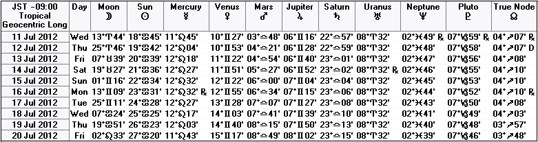 ２０１２年７月中旬の天文暦