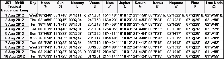 ２０１２年８月上旬の天文暦