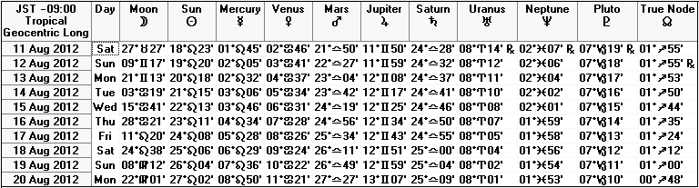 ２０１２年８月中旬の天文暦