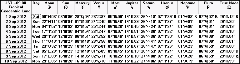 ２０１２年９月上旬の天文暦