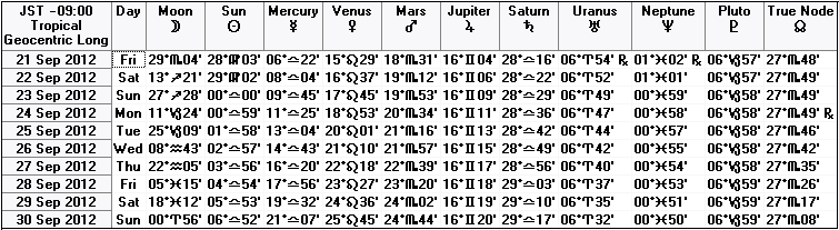 ２０１２年９月下旬の天文暦