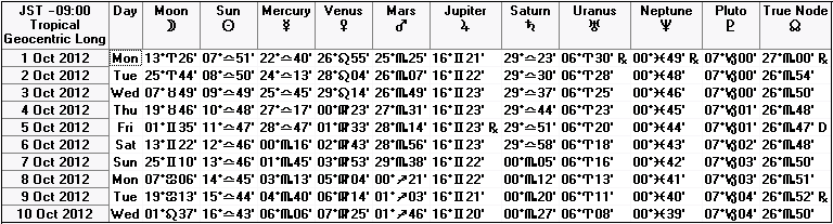 ２０１２年１０月上旬の天文暦