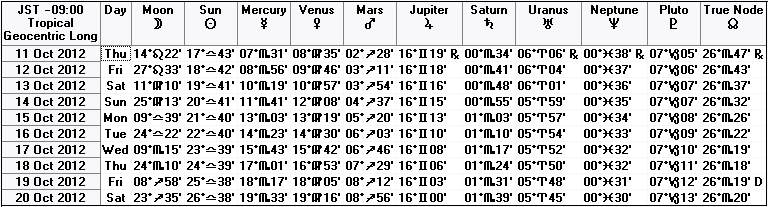 ２０１２年１０月中旬の天文暦