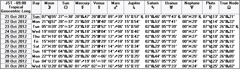 ２０１２年１０月下旬の天文暦