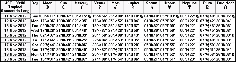２０１２年１１月中旬の天文暦