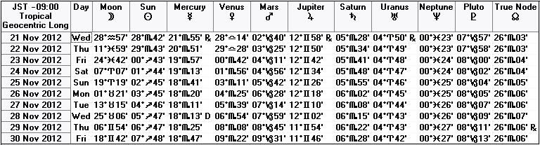 ２０１２年１１月下旬の天文暦