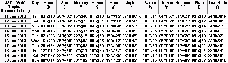 ２０１３年１月中旬の天文暦