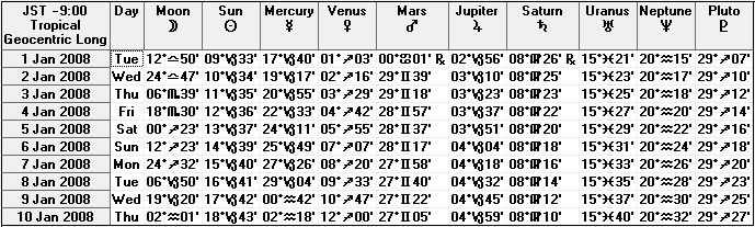 ２００８年１月上旬の天文暦