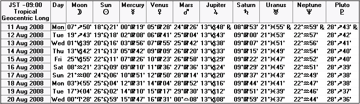 ２００８年８月中旬の天文暦
