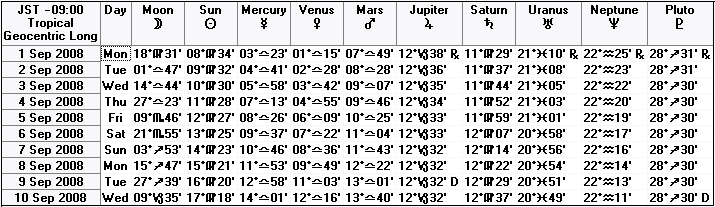 ２００８年９月上旬の天文暦