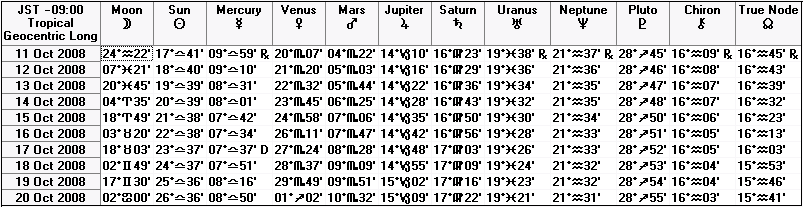 2008年１０月中旬の天文暦