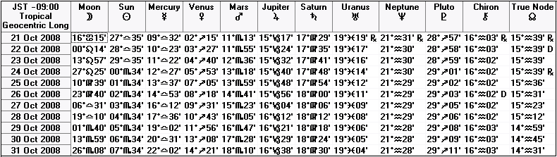 ２００８年１０月下旬の天文暦