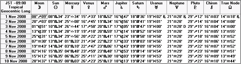 ２００８年１１月上旬の天文暦