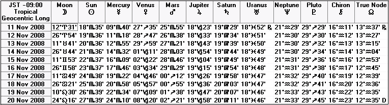 ２００８年１１月中旬の天文暦